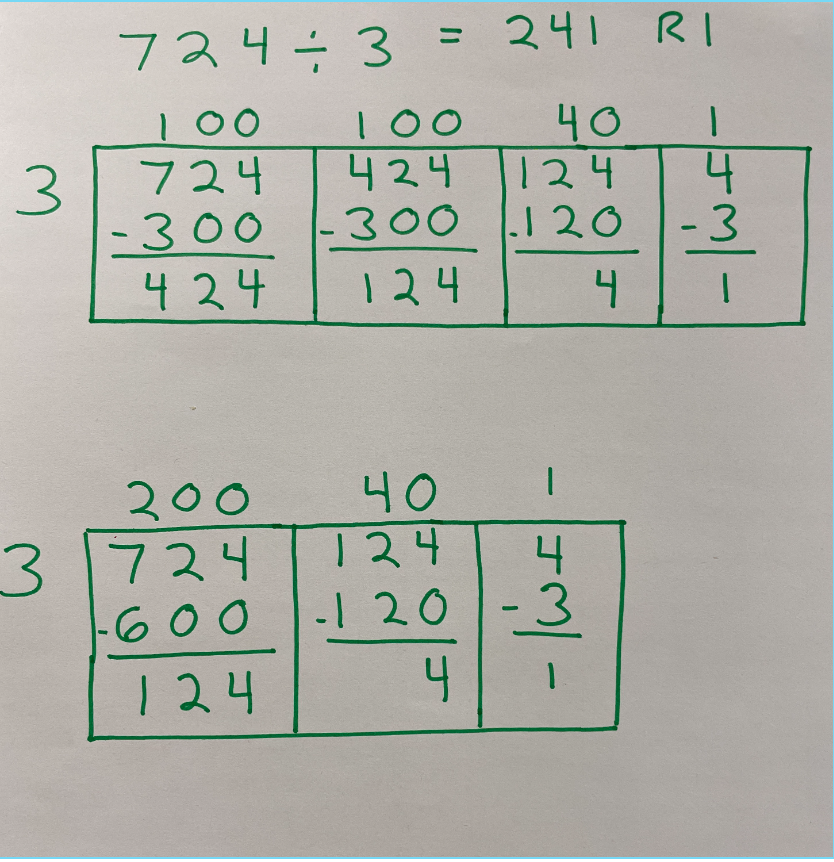 Division with box method