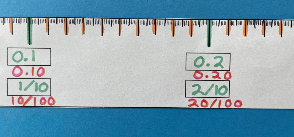 Teaching decimals using metric system meter tape decimal place value