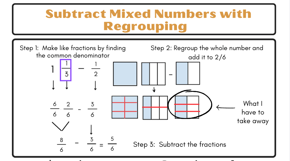 How to Teach Adding and Subtracting Unlike Fractions - Schoolhouse Engage