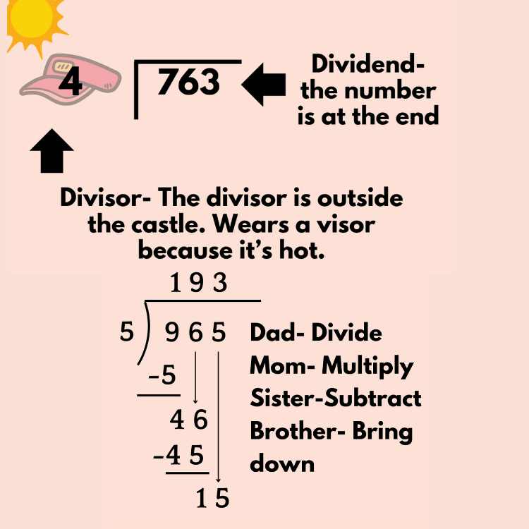 Division mnemonic