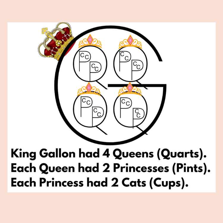 Liquid Measurement King, Queen, Princess Mnemonic