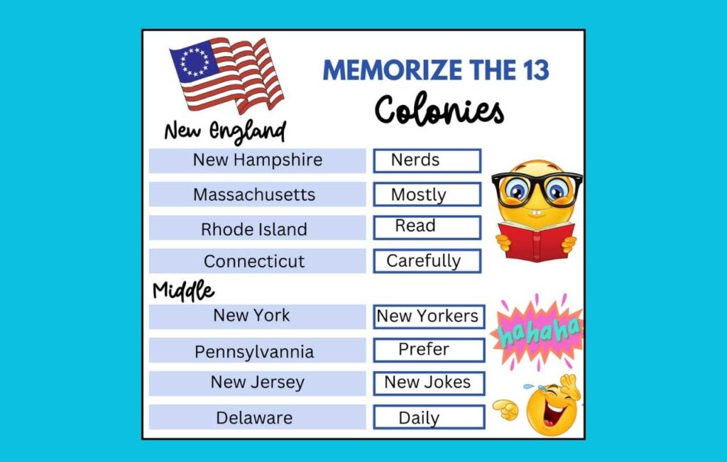 Memorize the 13 colonies Mnemonic