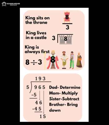 Fraction 5th grade Mnemonics for fractions and division and long division mnemonic