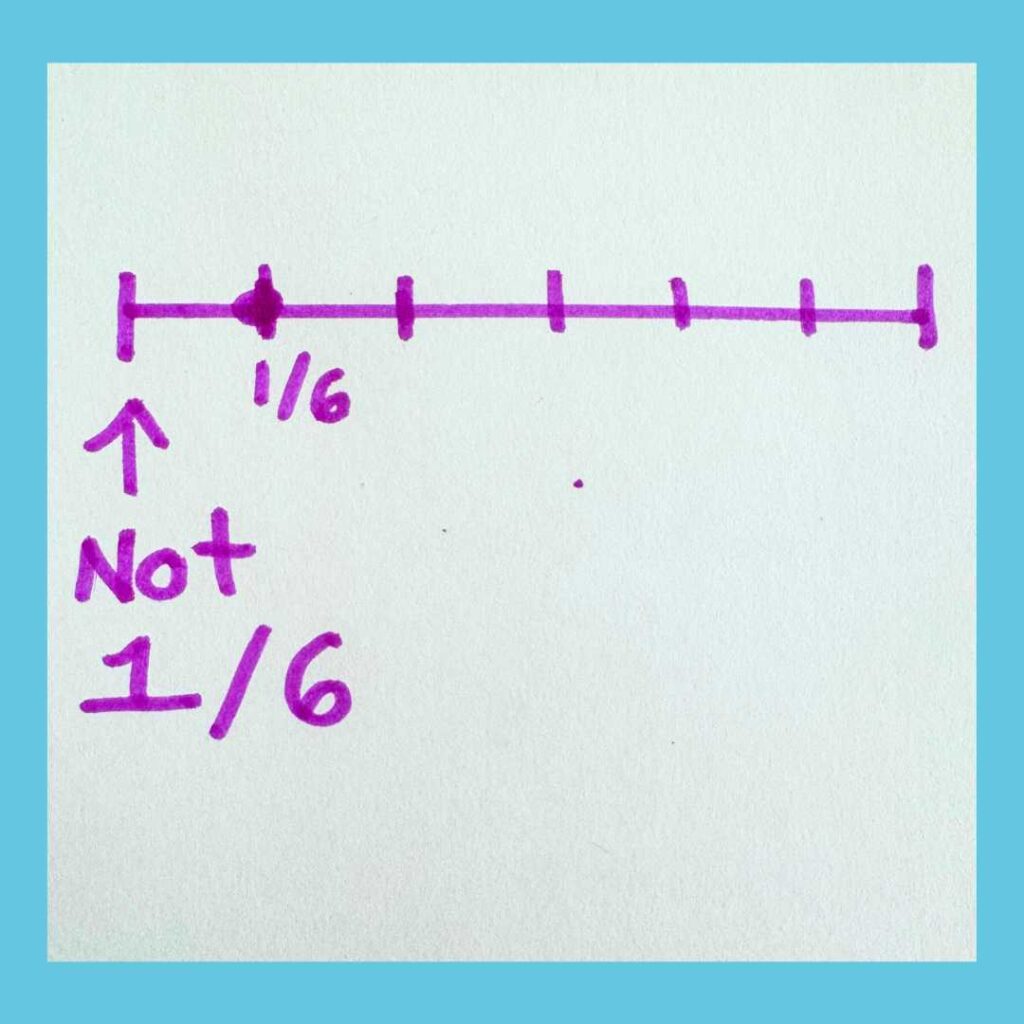 Fraction on a number line 1/6