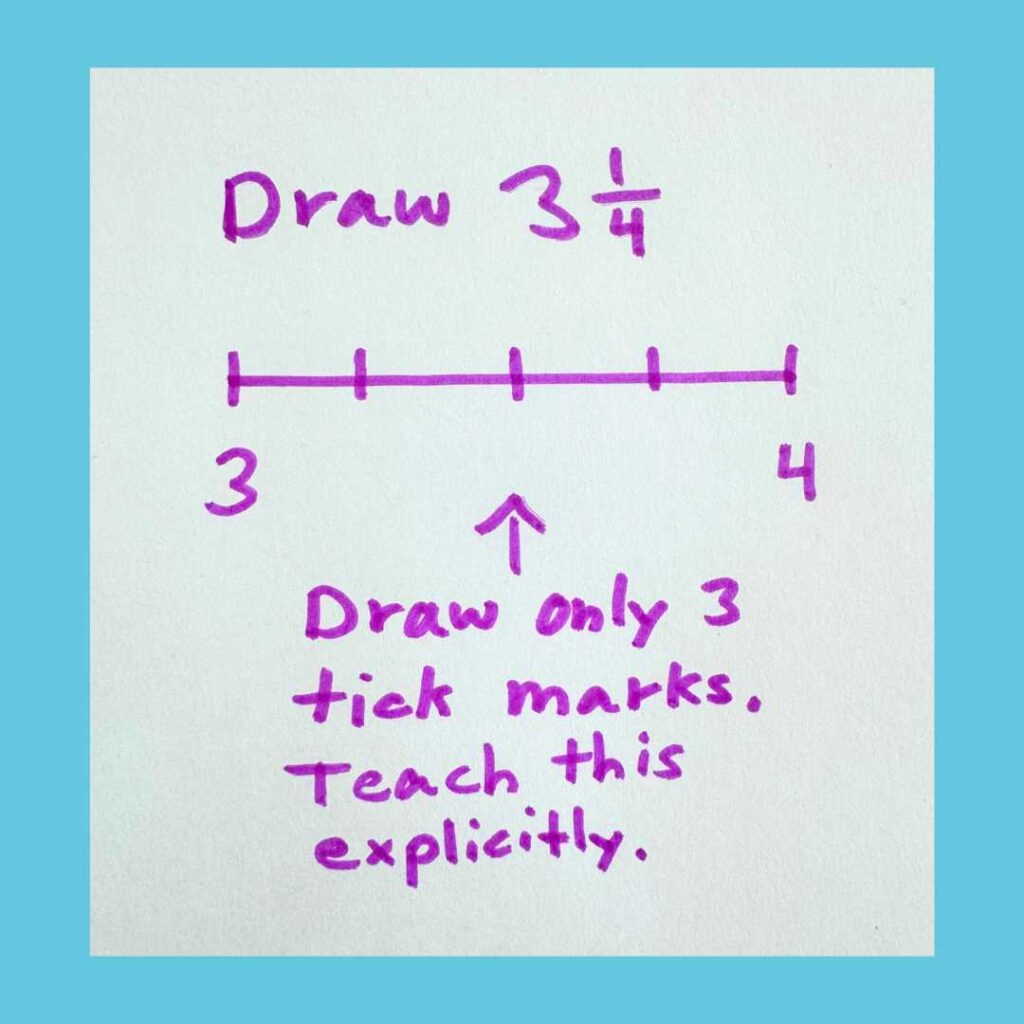 Draw 3 and 1/4 on a number line