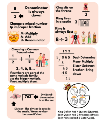 Math Mnemonics