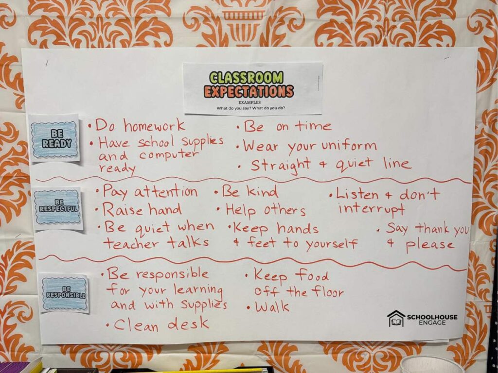 PBIS Classroom anchor chart