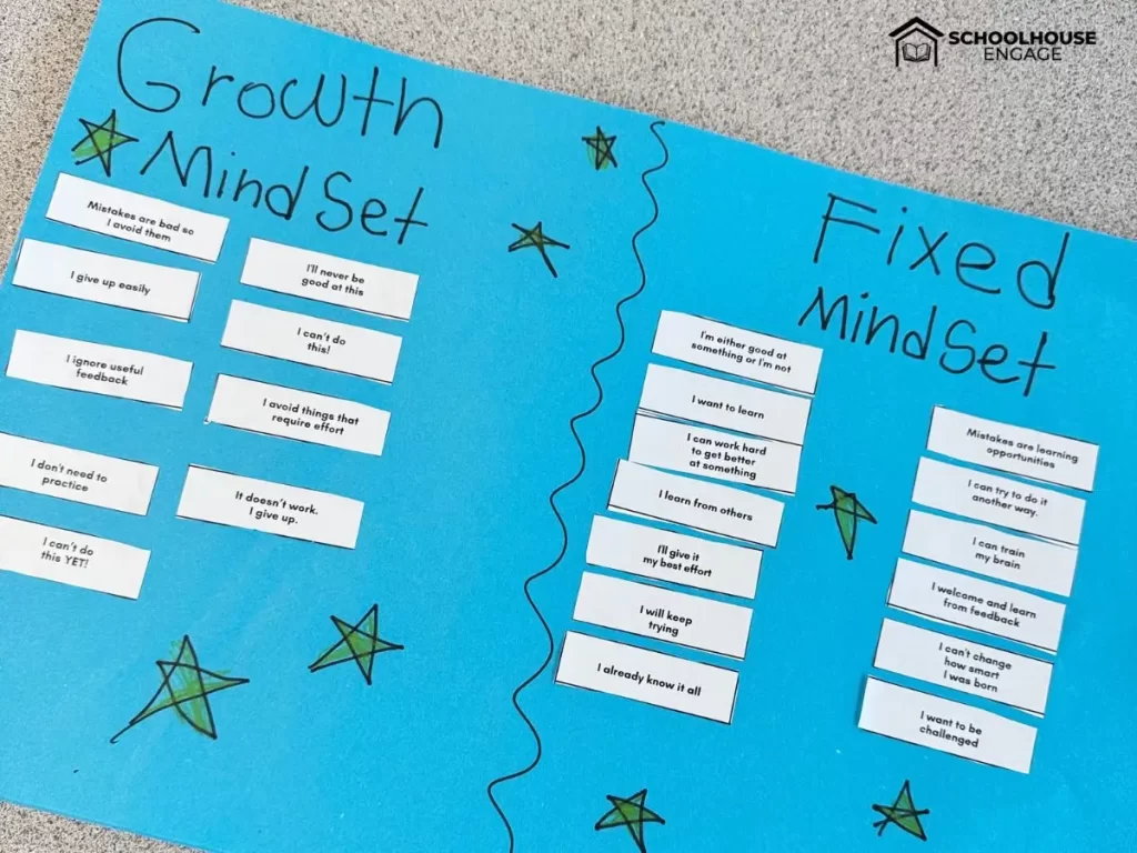 Growth vs. Fixed Mindset Sort Activity