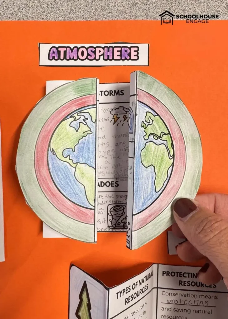 Atmosphere coloring activity for upper elementary