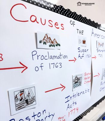 Causes of the American Revolution Anchor Chart Freebie