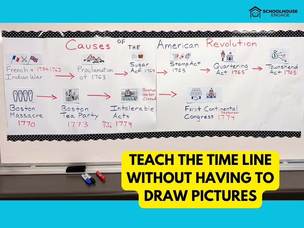 Causes of the American Revolution Timeline Anchor chart in classroom of events with dates 
