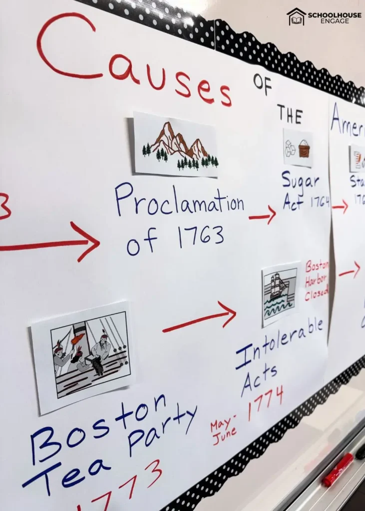 Causes of the American Revolution timeline freebie images
