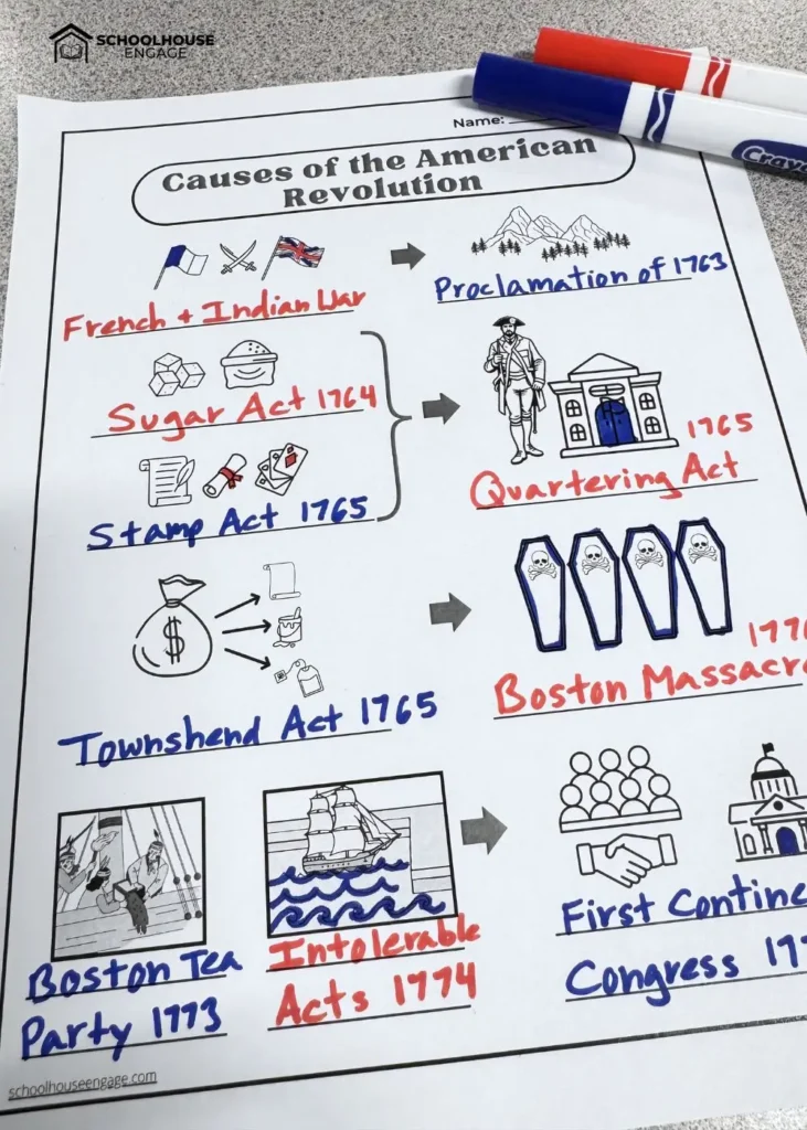 Causes of the American Revolution Scaffolded notes for students