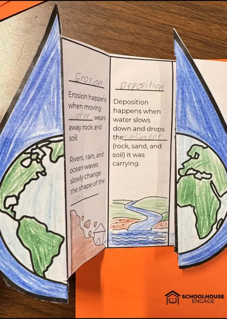 Hydrosphere coloring activity for upper elementary