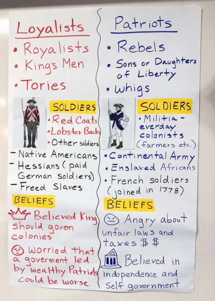 Loyalist vs. Patriots Anchor Chart with free images